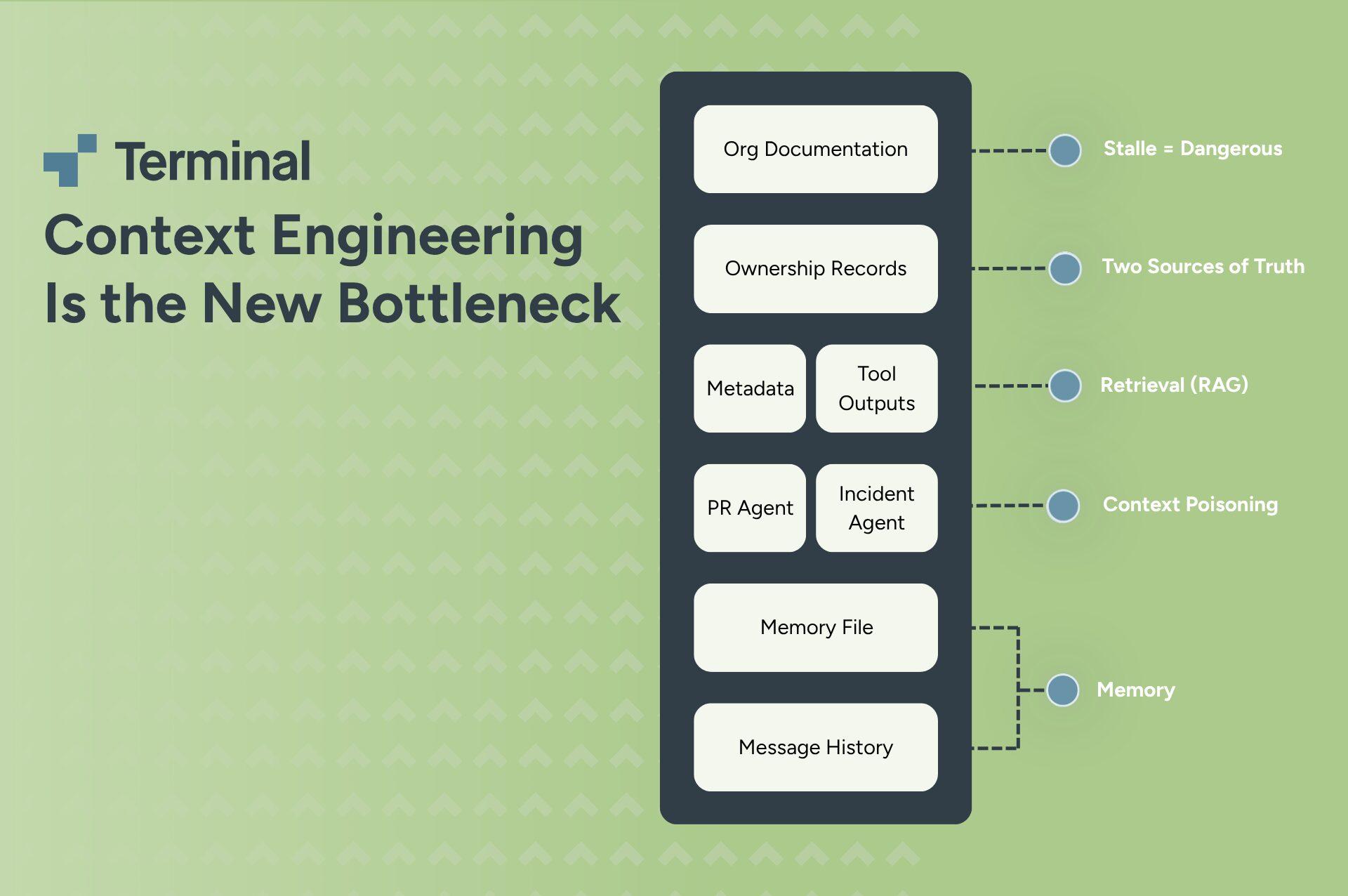 Context Engineering Is the New Bottleneck